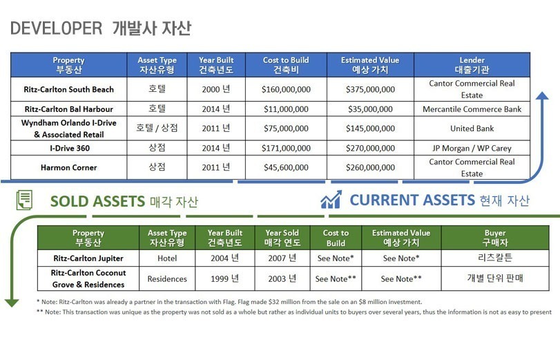EB5_22nd_12