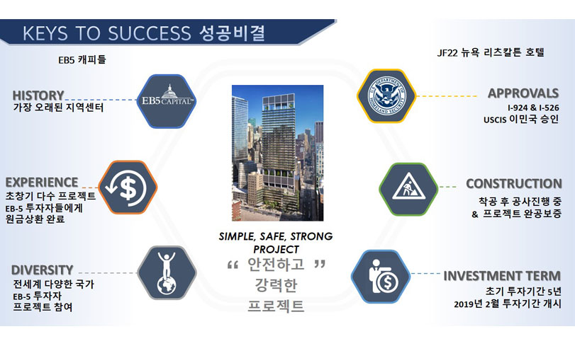 EB5_22nd_28
