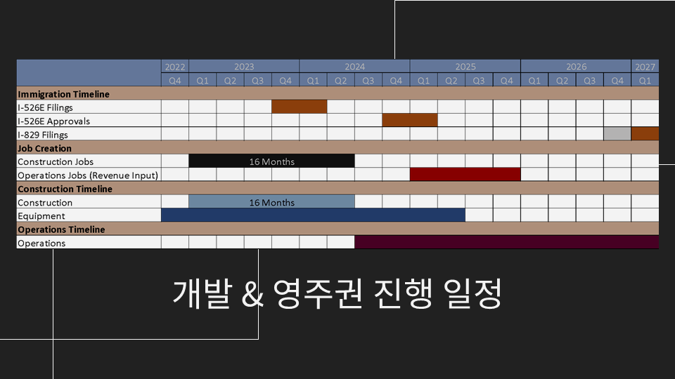 EB5_아진7